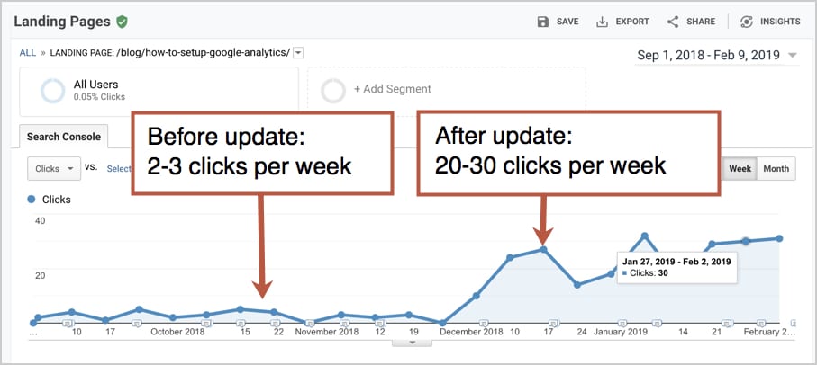 search engine optimization analyst